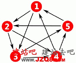 ƫ��͸���齫��Ƶ��������������ϵ������������Ӧ�������ഺ����...